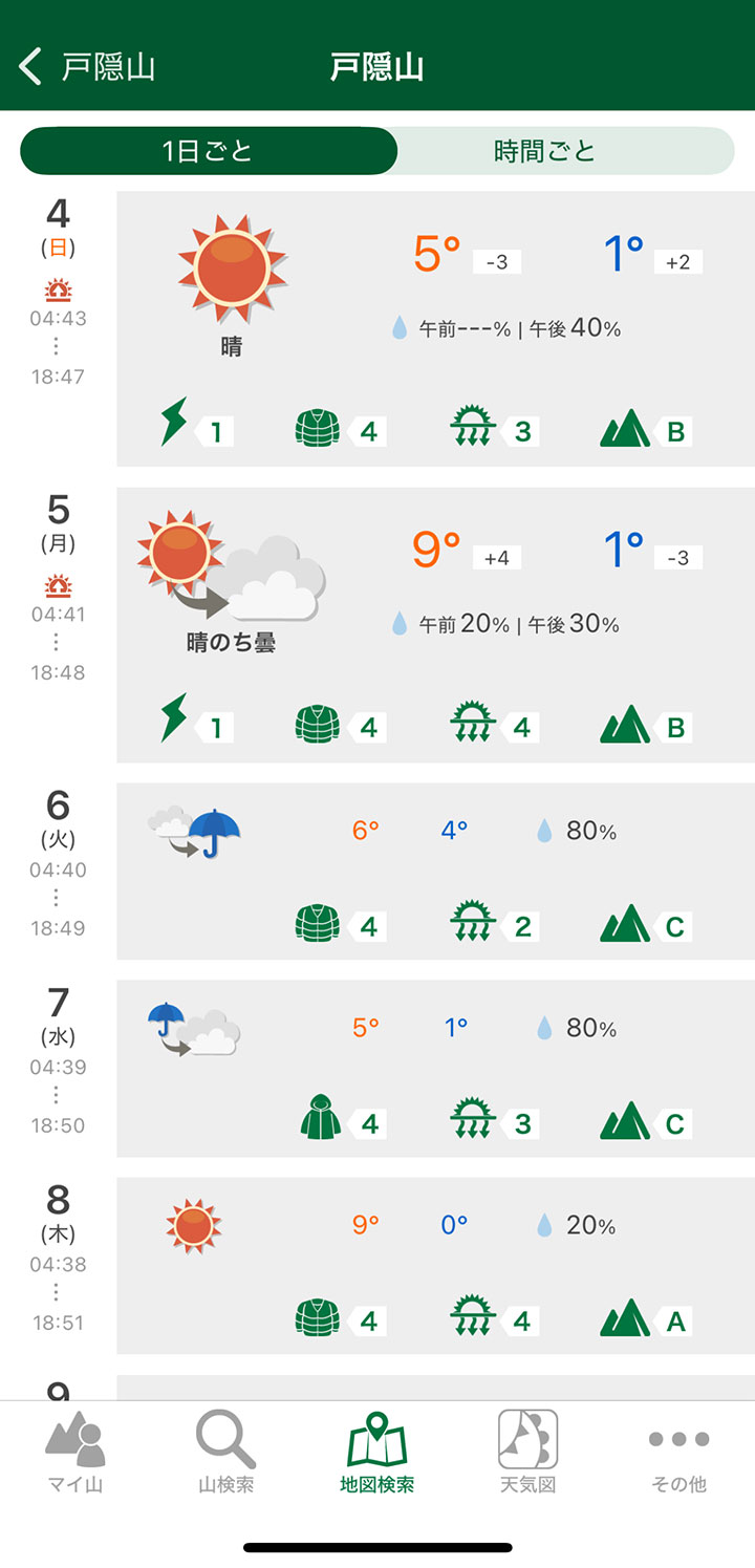 堂津岳登山 >tenki.jp登山天気