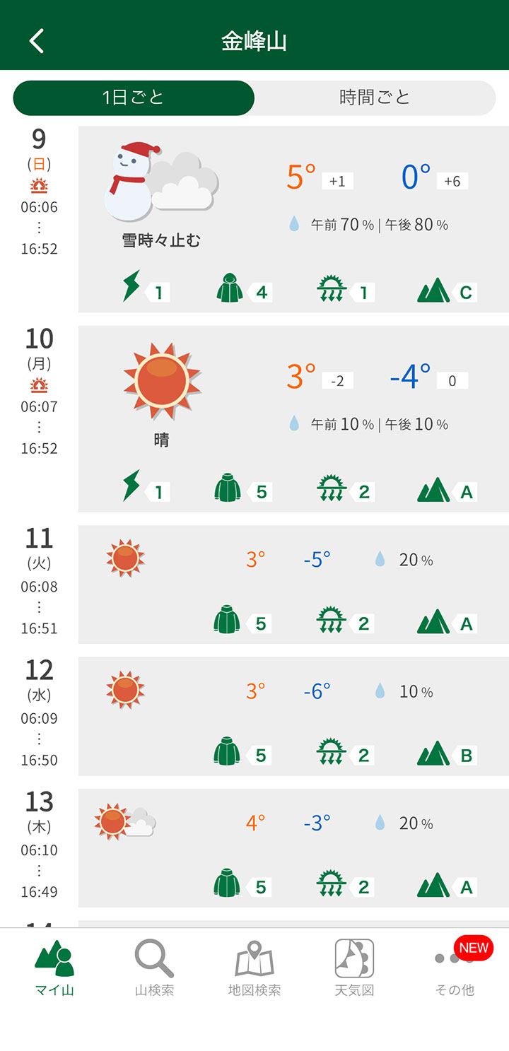 五郎山登山 tenki.jp登山天気