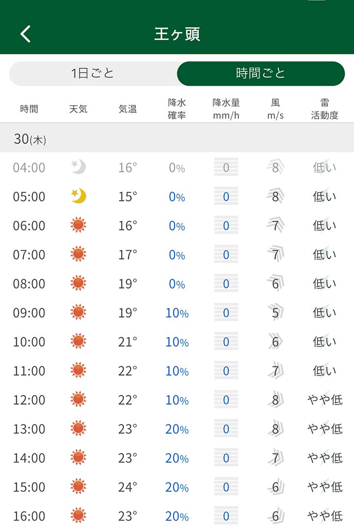 独鈷山登山 tenki.jp登山天気